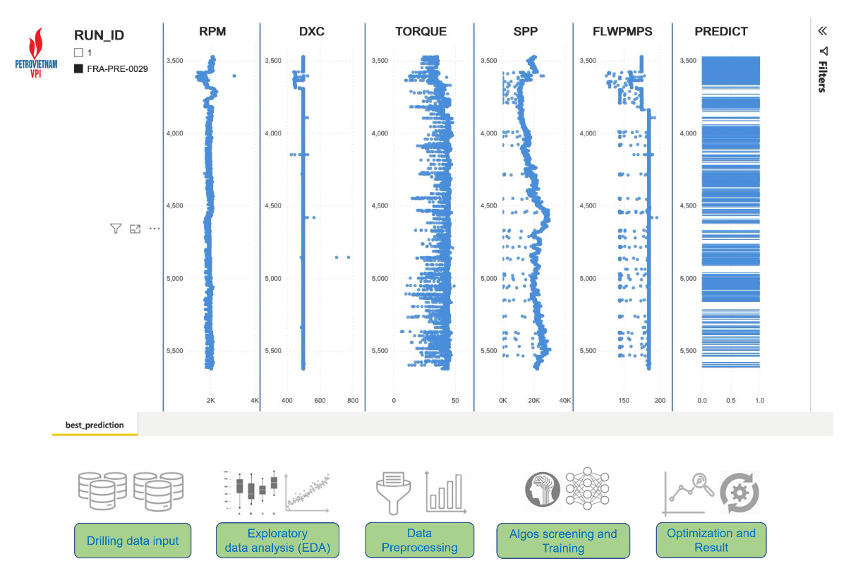 VPI applied machine learning model and artificial intelligence to predict fractures in the basement rock